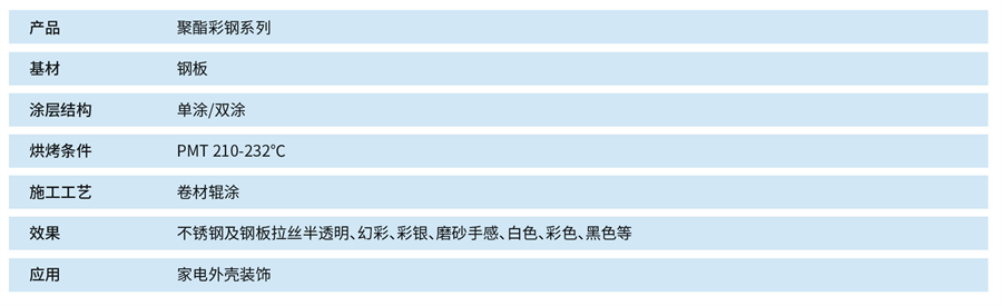 PNG家电外壳涂料 2023.12_看图王(1).png